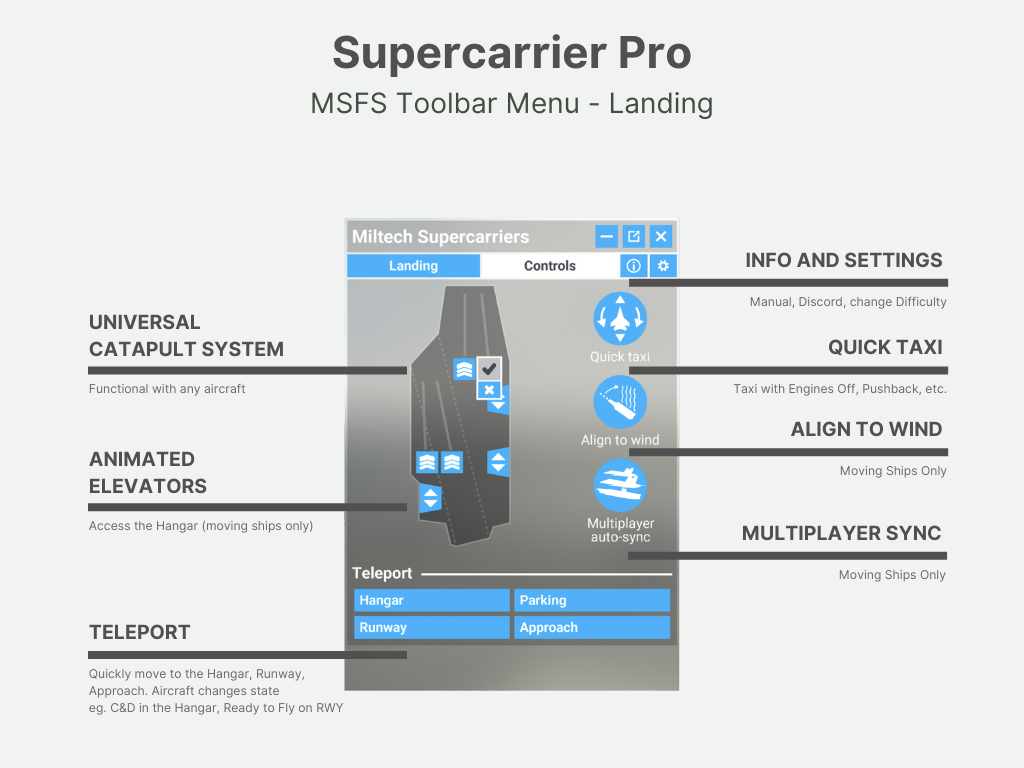 Supercarrier Pro for MSFS20/24